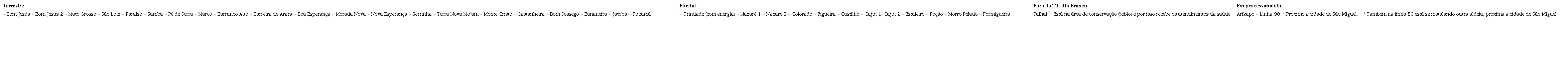 Aldeias da T.I. Rio Branco