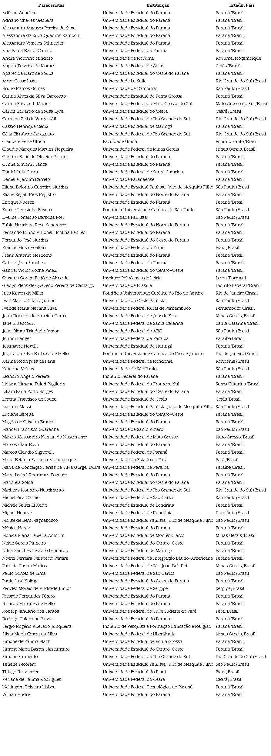 Pareceristas ad hoc que contriburam para a avaliao de manuscritos enviados para a Revista NUPEM em 2020