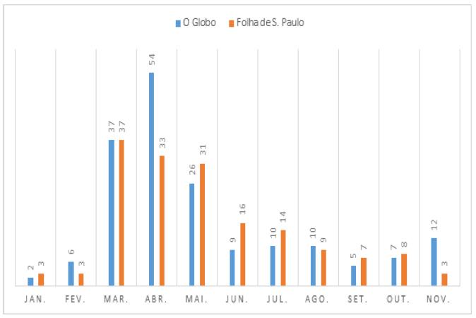 Distribuio das citaes  gripe espanhola entre janeiro e novembro de 2020