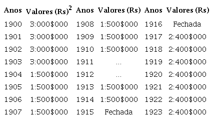 Subsdios estaduais para a Santa Casa de Parnaba (1900-1923)