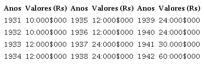 Subsdios estaduais para a Santa Casa de Parnaba (1931-1942)