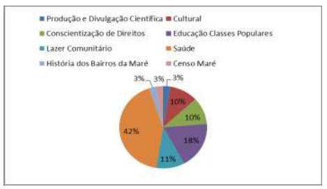 Programas e projeto de extenso (1985-1989)