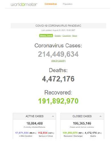 Covid-19 coronavirus pandemic