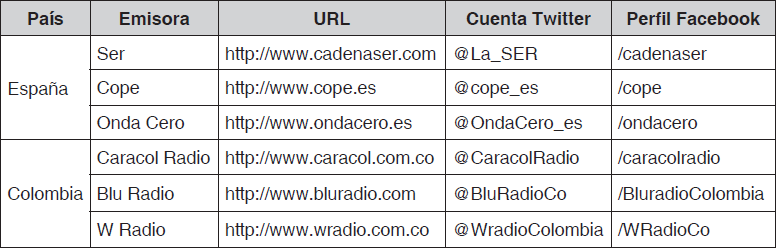 Muestra objeto de estudio
