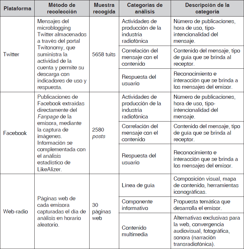 Categorías de análisis empleadas en el desarrollo investigativo