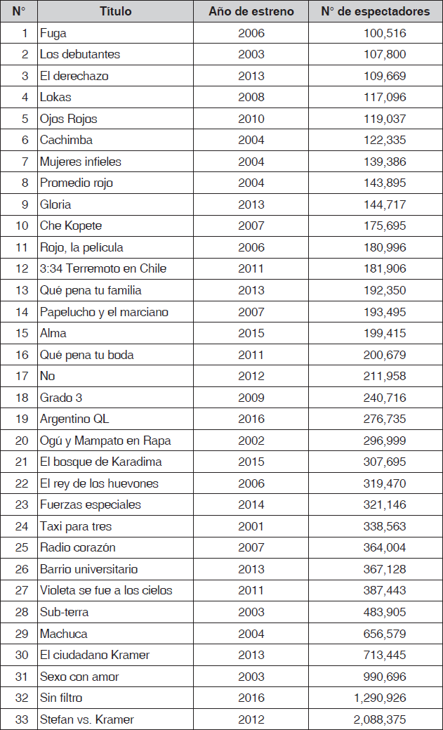 Películas incluidas