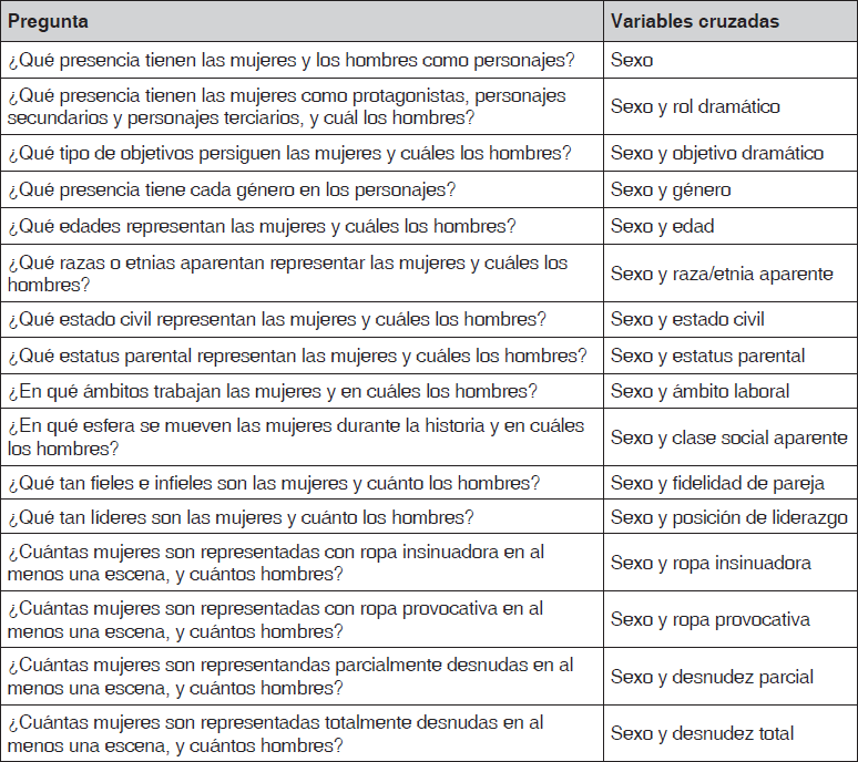 Cruce de variables para los personajes