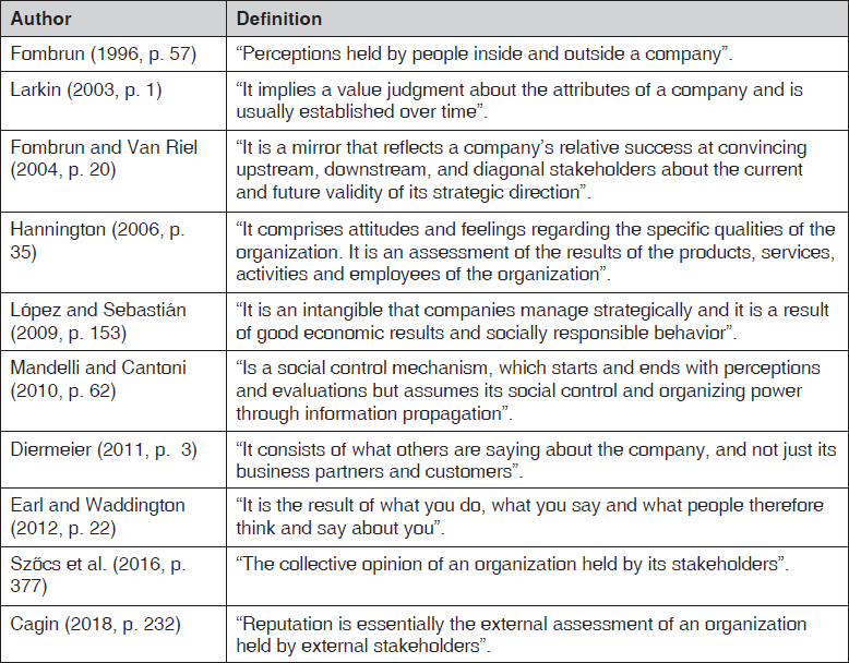 Definitions of CR in chronological order