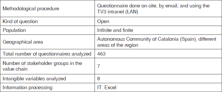 Specifications for empirical studies