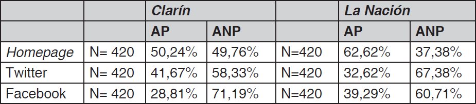 Tabla 1