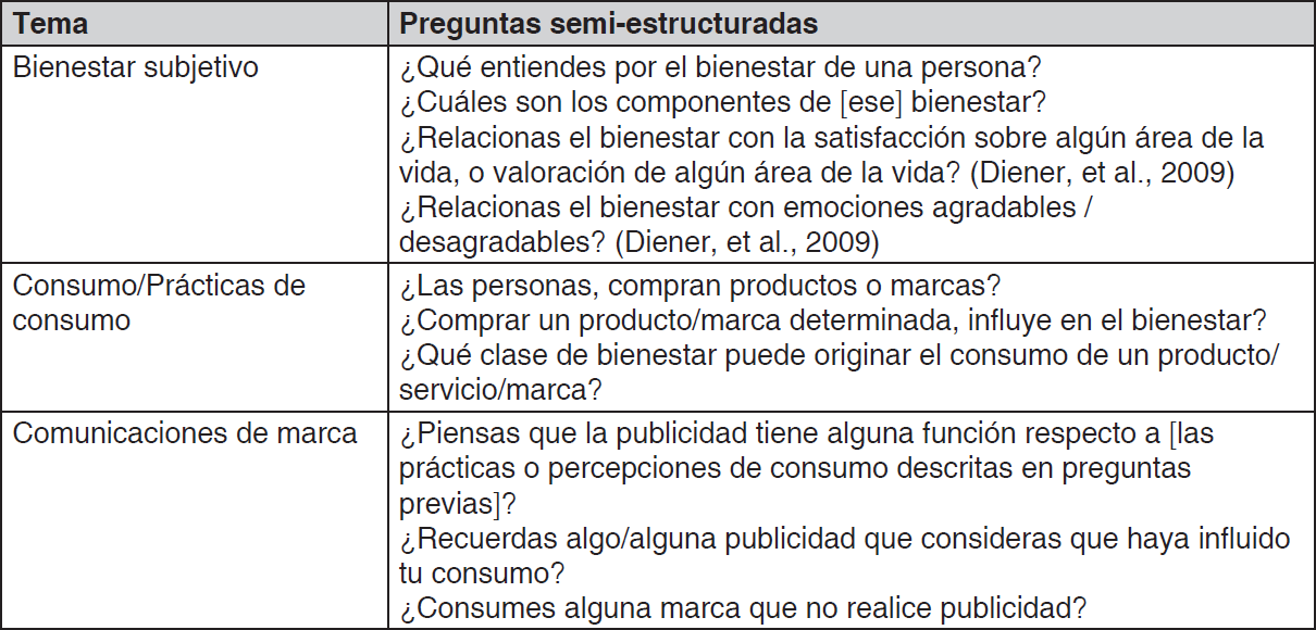 Temas y preguntas guía para entrevistas en profundidad