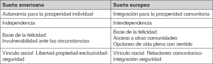 Claves sociales de distinción