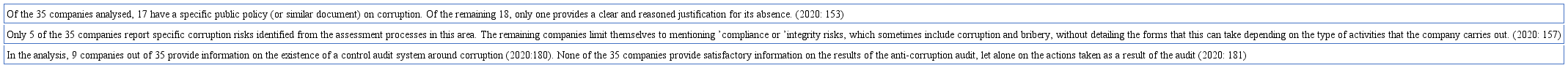 CSR in the IBEX 35 annual reports: corruption dimension 