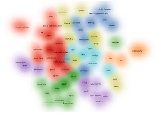 4. Visualización por densidad de co-ocurrencia de términos.