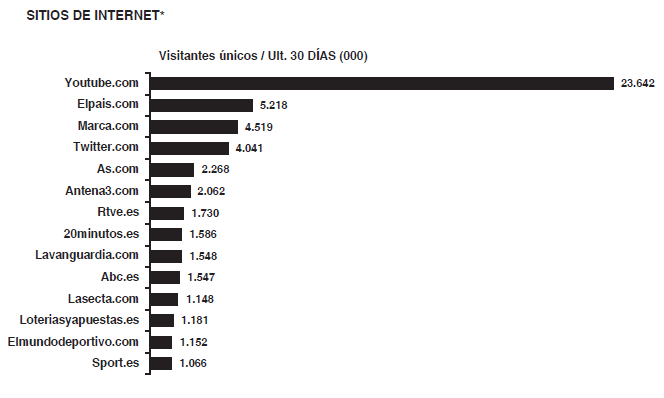 Gráfico de barras del EGM digital febrero-marzo de 2017.