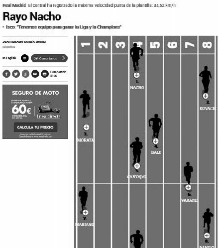 Gráfico interactivo del reportaje “Rayo Nacho”6