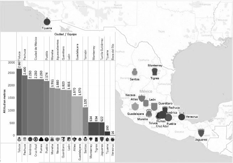 Ejemplo de nuevos formatos. Gráfico del reportaje informe “La altitud de la Ciudad de México también afecta a los equipos de la Liga MX”13.
