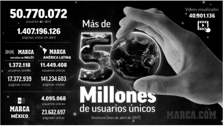 Métricas obtenidas por el conjunto de webs de marca.com en abril de 2017