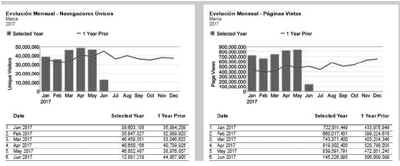 Métricas de Marca.com en 2017
