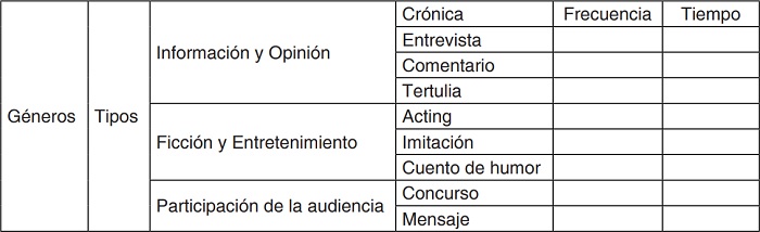 La matriz para el estudio de los géneros