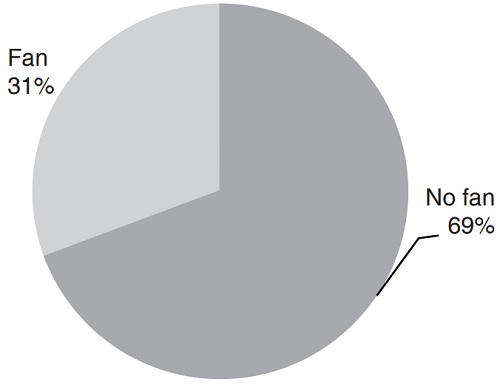 Alcance de la marca Apple en redes  sociales