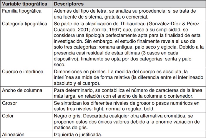 Variables utilizadas y descriptores