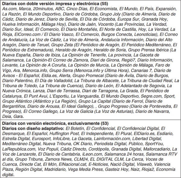 Relación total de periódicos digitales analizados.