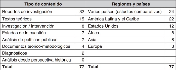 Clasificación de trabajos por contenido y lugar de realización (frecuencias)