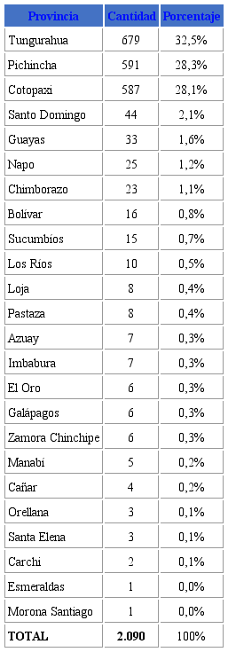 Provincia de origen de los encuestados