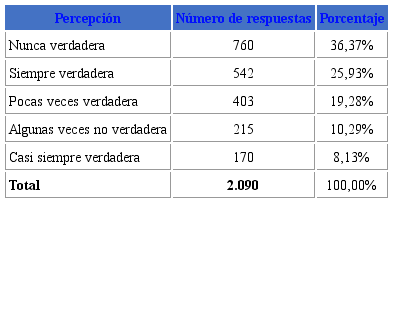 Credibilidad de los medios de comunicación