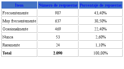 Percepción de contenido engañoso