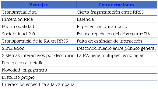 Ventajas y consideraciones del advergame RA en RRSS similares a TikTok