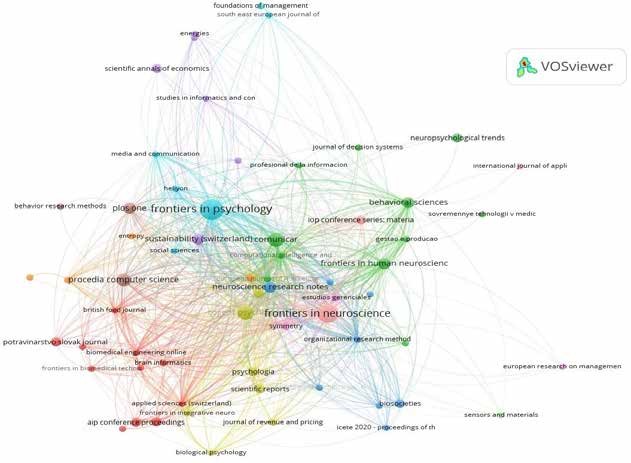 Map of sources that published documents in neuromarketing domain