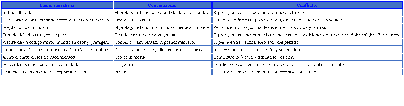 Relación de las convenciones de la fantasía heroica o épica en The Mandalorian
