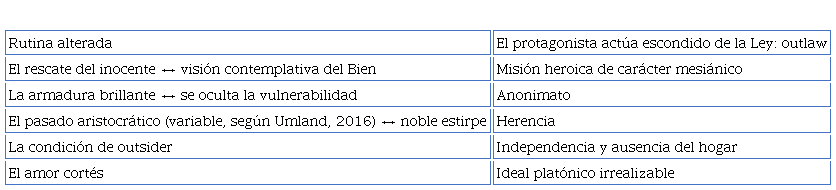 Convenciones del ethos heroico del caballero