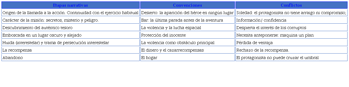 Convenciones narrativas del género del space-western