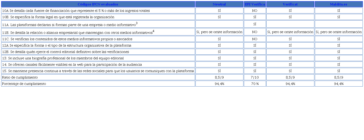 Resultados conjuntos obtenidos en los epígrafes 4.3 y 4.4