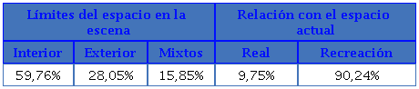 Variables geográficas extraídas del análisis ficcional
