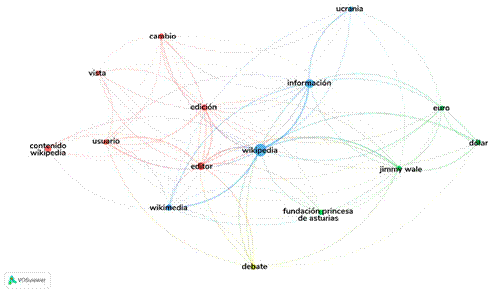 An�lisis de co-ocurrencias por contenidos
