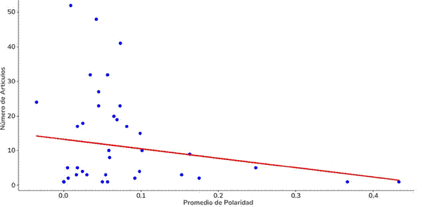 An�lisis de regresi�n robusta