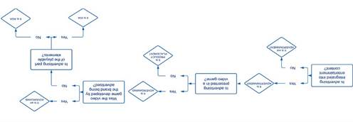 Decision tree to differentiate between IGA, AGA, and Advergame