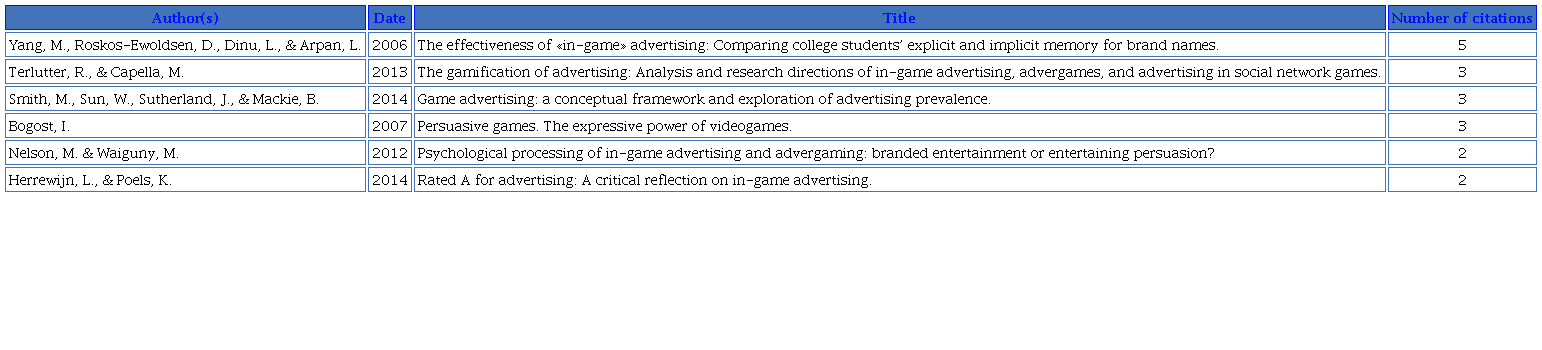 Frequency of use of IGA definitions