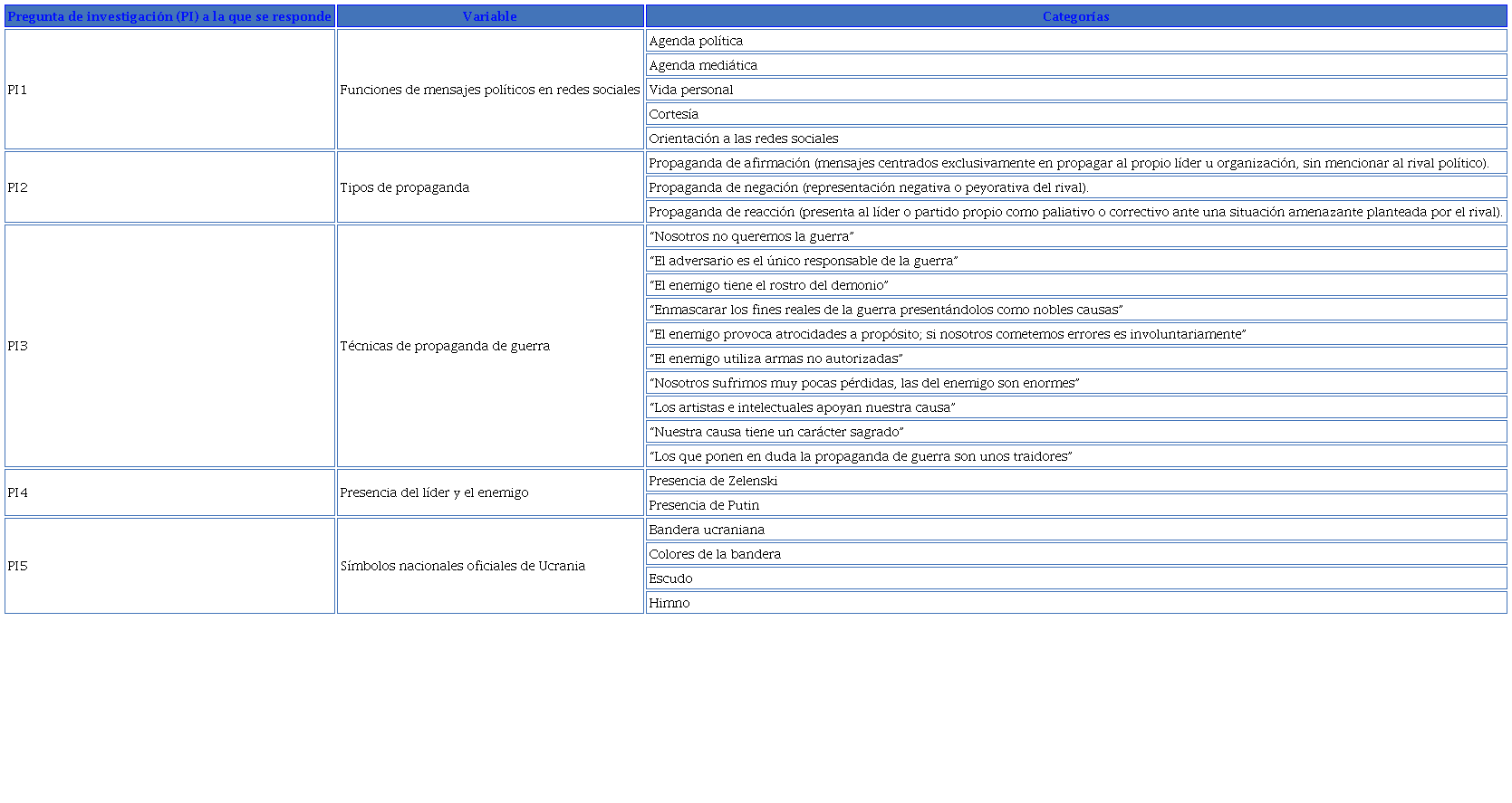 Protocolo de an�lisis (operacionalizaci�n)