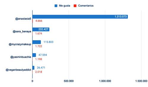 Reacciones al contenido