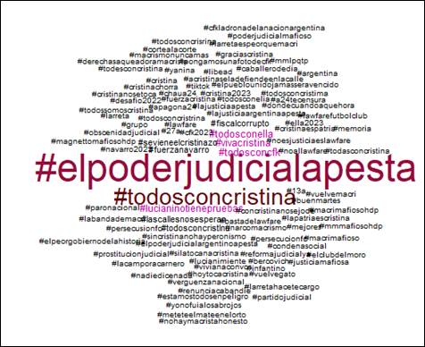 #ElPoderJudicialApesta antes de la aplicación del modelo de identificación de bots