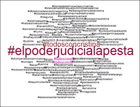 #ElPoderJudicialApesta después de la aplicación del modelo de identificación de bots