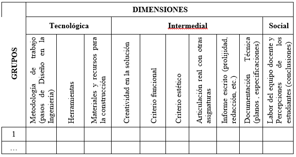 Herramienta de análisis cualitativo del Trabajo Final Integrador