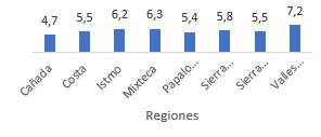 Escolaridad del jefe de hogar