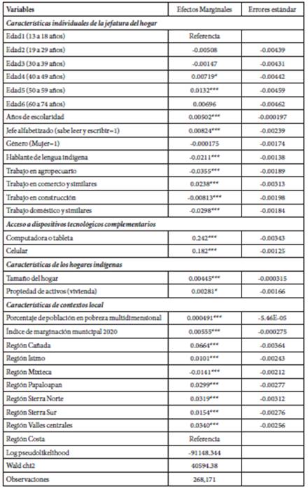 Factores determinantes en el acceso a Internet por parte de la población indígena en Oaxaca, 2020