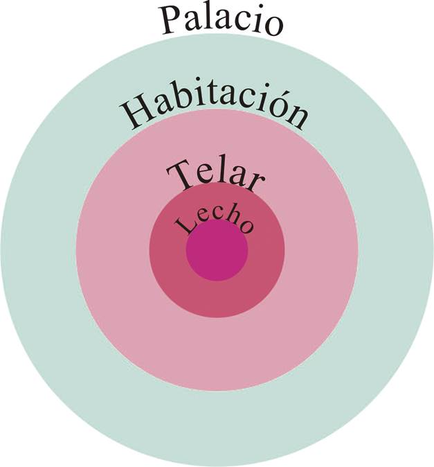 “El espacio de Penélope”, realizada por la autora.
